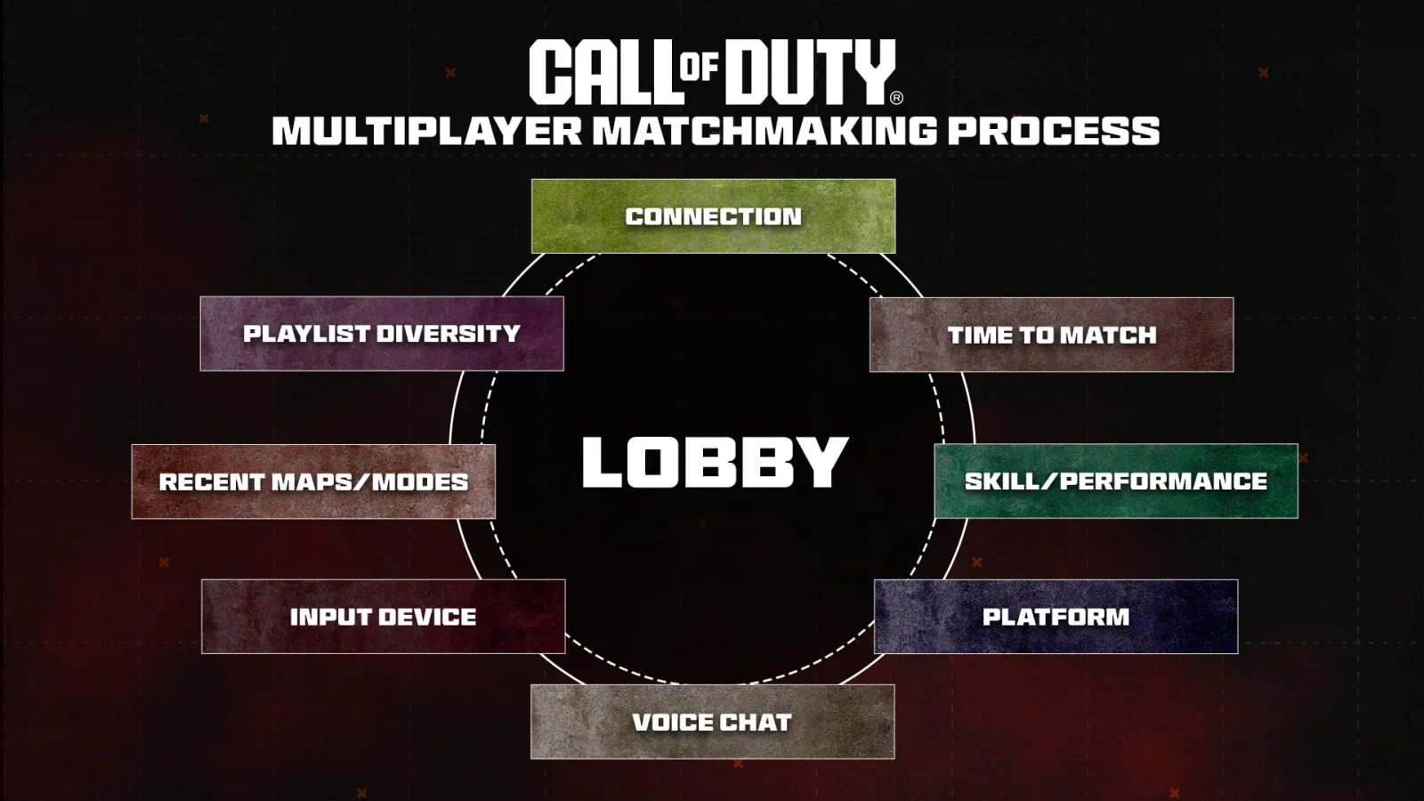 What Is SBMM In Warzone